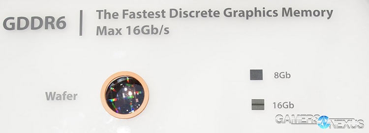 Фото - Новые GeForce получат GDDR6, старт производства памяти — через 3 месяца»